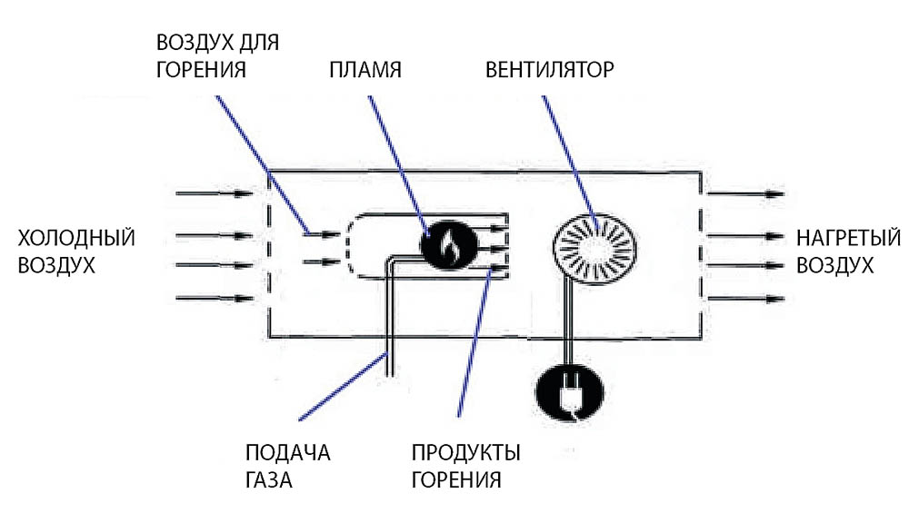 отопление для сельского хозяйства